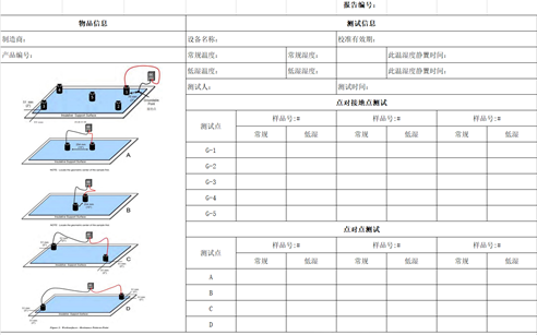 防靜電工作台測試