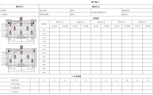 防靜電地闆電阻特性測試